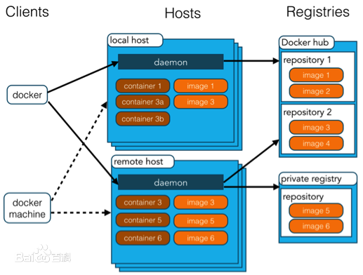 架构师修炼之微服务部署 - Docker简介
