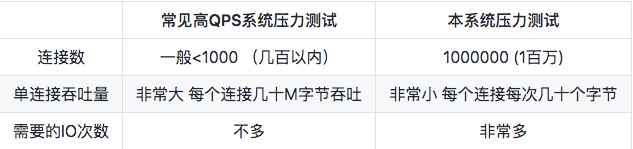扛住 100 亿次红包请求的架构是这样设计的！