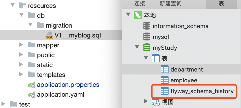 springboot web项目创建及自动配置分析（thymeleaf+flyway）