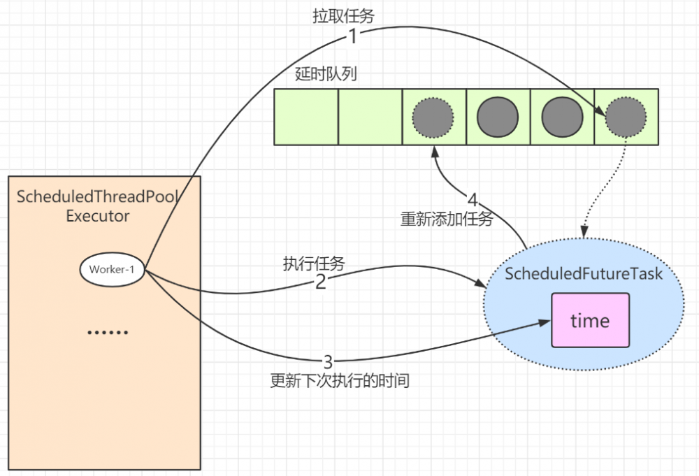 Java并发篇-全面解析Executor框架