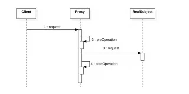 Java：由浅入深揭开 AOP 实现原理