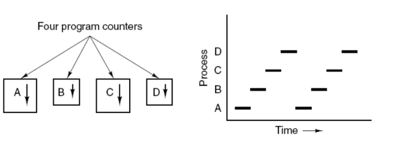 Java面试？操作系统-进程与线程