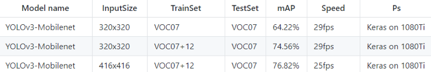 从软件开发到 AI 领域工程师：模型训练篇