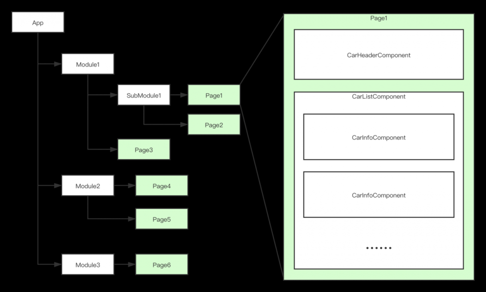 面向页面的移动端架构设计