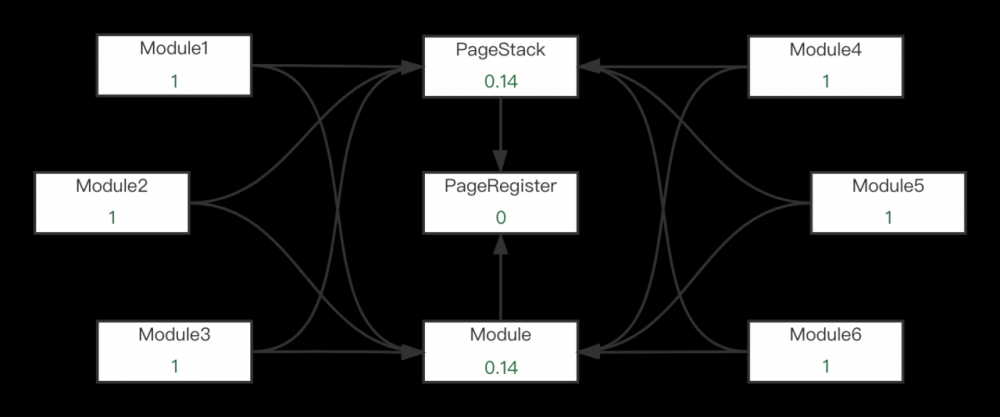 面向页面的移动端架构设计