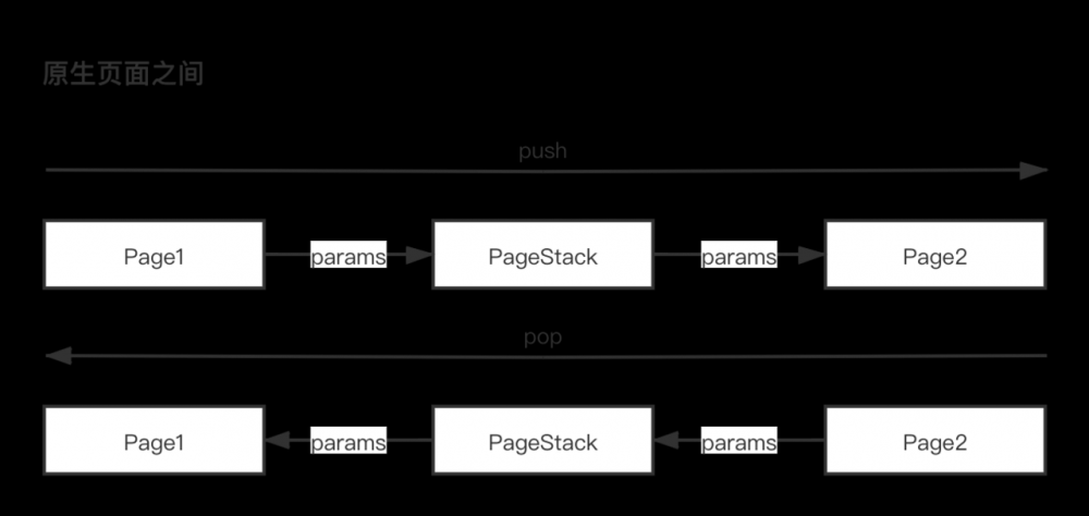 面向页面的移动端架构设计