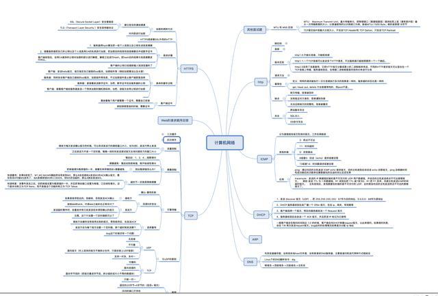 光说面试难，9张思维导图，总结Java面试核心知识点，你是否也复习到这样