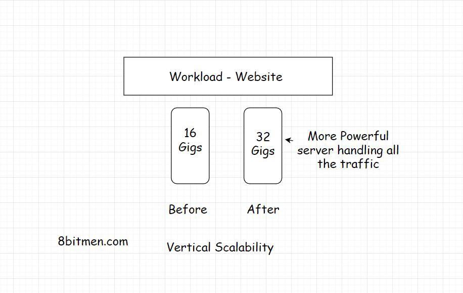 「译」如何设计Web应用程序：成为软件架构师？