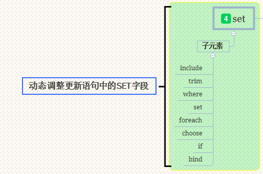 Mybatis源码之美:3.9.探究动态SQL参数