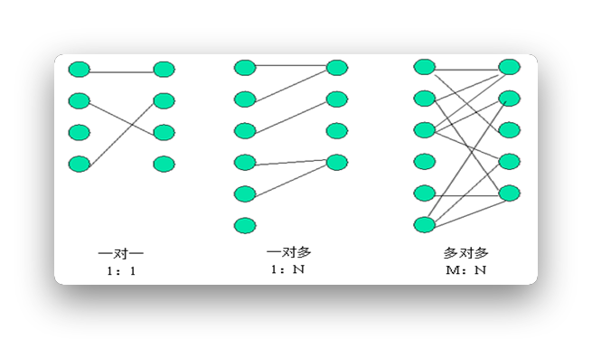 【mybatis xml】数据层框架应用--Mybatis（三）关系映射之一对一关系映射
