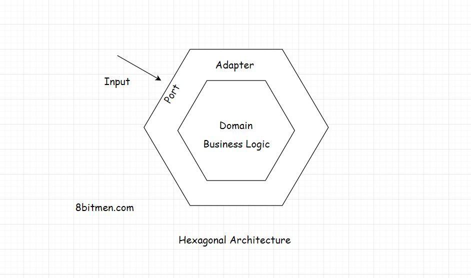 「译」如何设计Web应用程序：成为软件架构师？