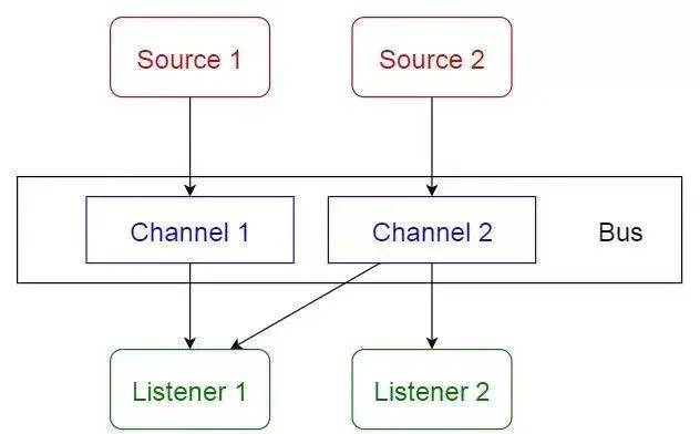 Apache 的架构师们遵循的 30 条设计原则&amp;软件架构的10个常见模式