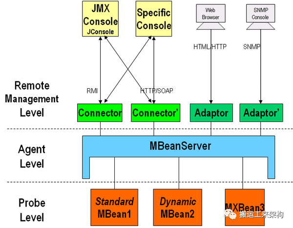 干货！JMX超详细解读