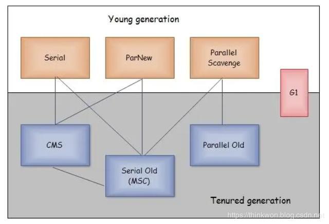 面试官：你对JVM垃圾收集器了解吗？13连问你是否抗的住！