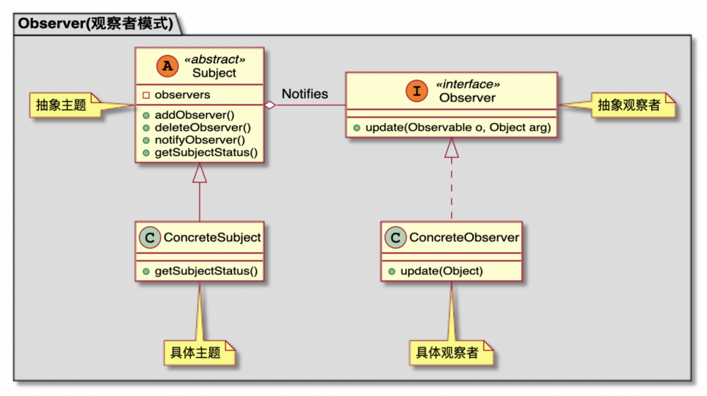 Spring 嵌入式轻量消息队列