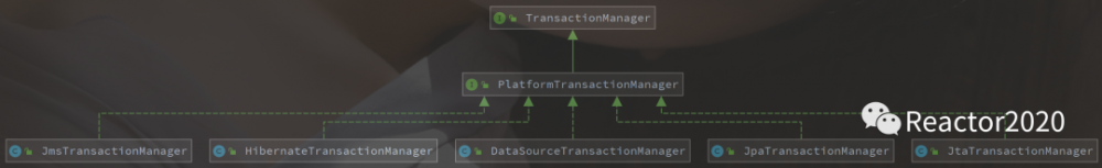 Spring 源码（十一 ）： Spring AOP 之编程式事务