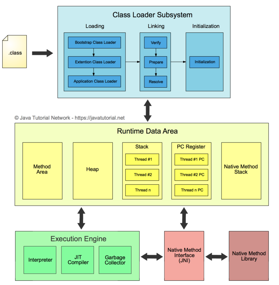 温故知新-java虚拟机