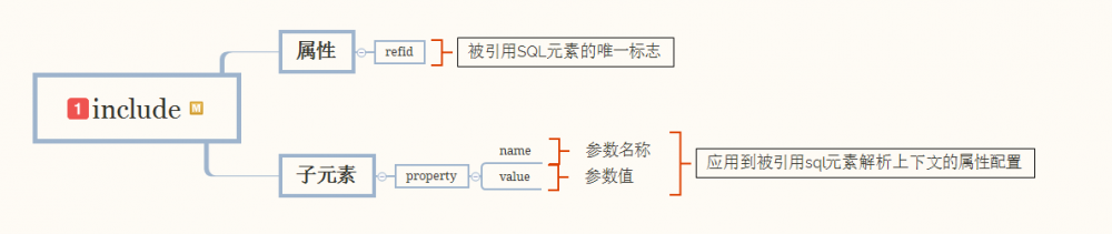 Mybatis源码之美:3.9.探究动态SQL参数