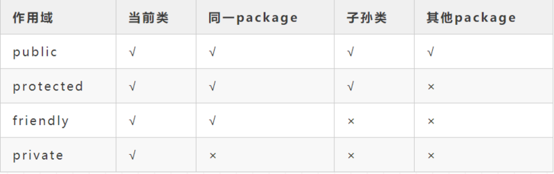 3W+字长文深度总结｜Java程序员面试题精华版集合（内附思维导图）！