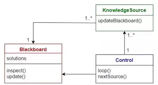 Apache 的架构师们遵循的 30 条设计原则&amp;软件架构的10个常见模式