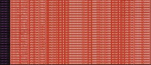 Linux|lnmp运行时间久了504 bad gateway