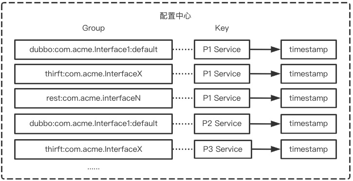 GitHub 超 32,000 Star！火了近十年的阿里开源项目 Apache Dubbo 云原生实践