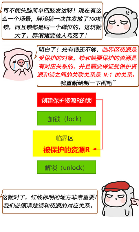 JAVA并发编程 如何解决原子性问题