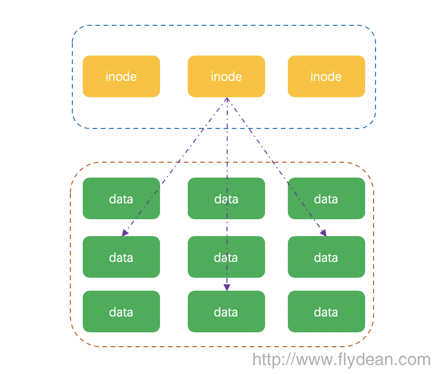 小师妹学JavaIO之:目录还是文件