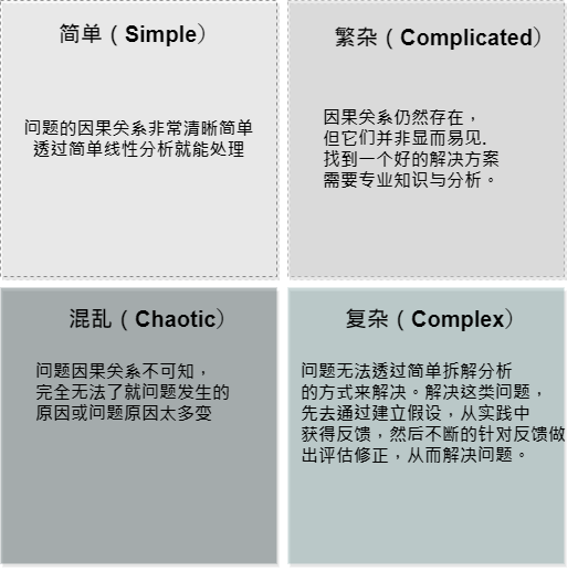 10 年技术专家的分享：企业解决方案架构设计实践的方法、模型与思维