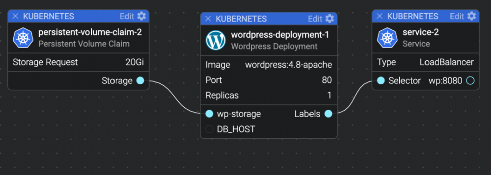 可视化 Kubernetes 微服务应用