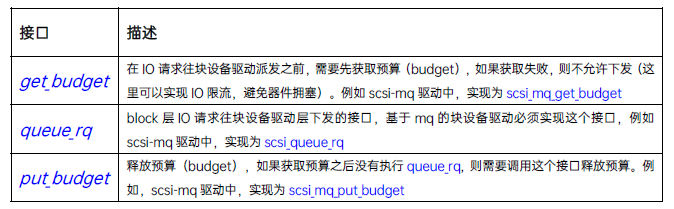 Multi-queue 架构分析