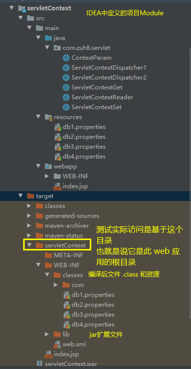 JavaWeb 学习总结