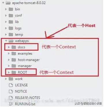 详解Tomcat内部实现架构解析