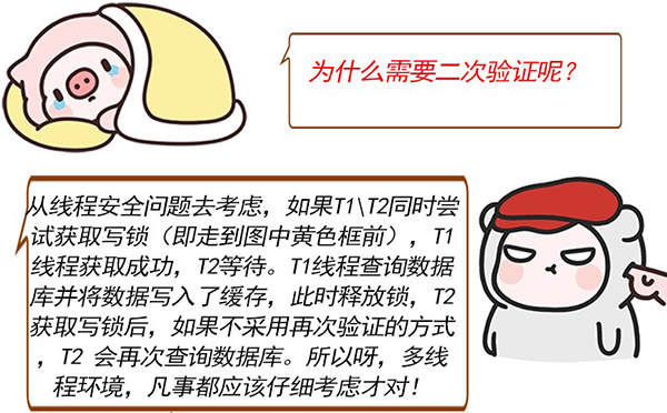 互斥锁ReentrantLock不好用？试试读写锁ReadWriteLock