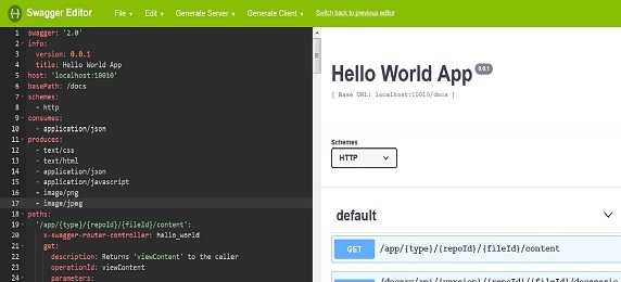 Swagger 相关问题
