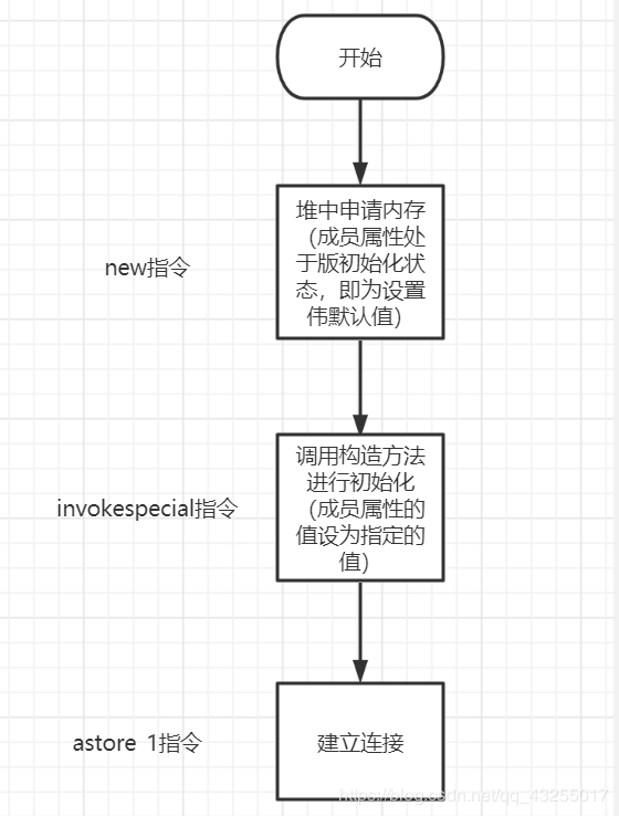 你的对象在哪里？长什么样？我带你去看一看