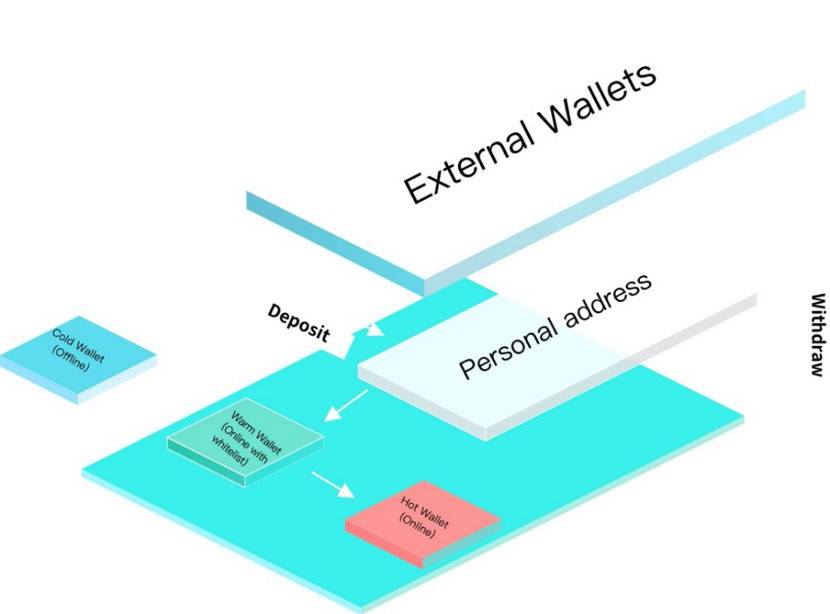 数字托管平台为何需要签名机？了解 RenrenBit 推出的可信签名机