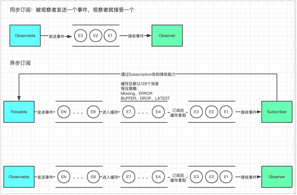 锦囊篇｜一文摸懂RxJava