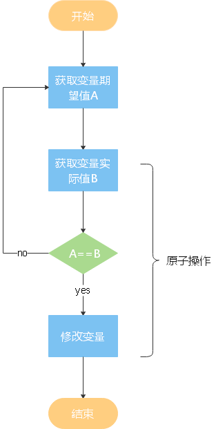 Java中的重重“锁”事