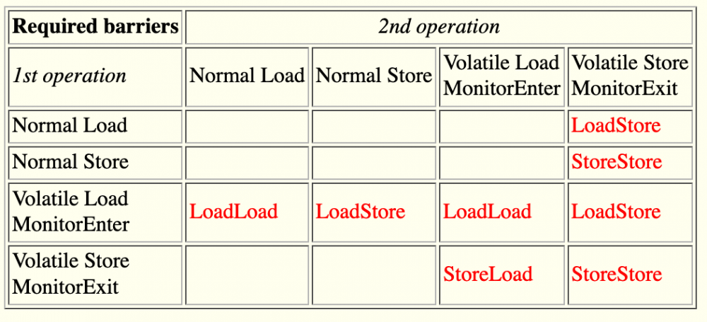 内存屏障及其在-JVM 内的应用（下）