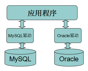 JavaWeb 学习总结