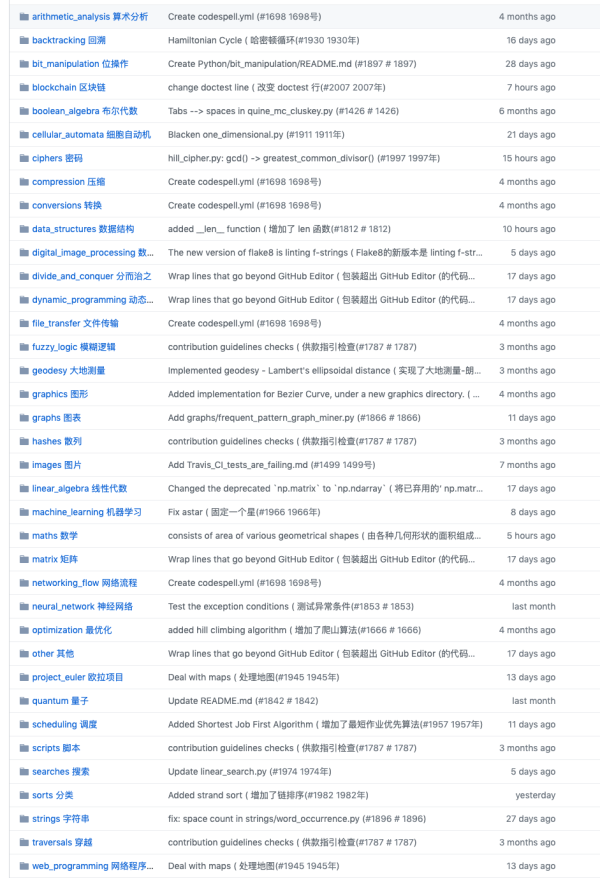GitHub近10万星：印度小哥用Python和Java实现所有AI算法
