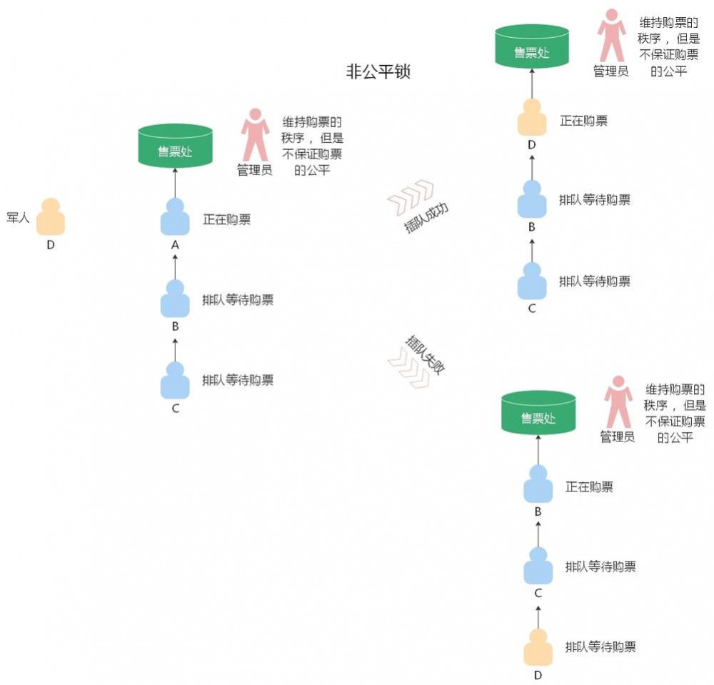 Java中的重重“锁”事