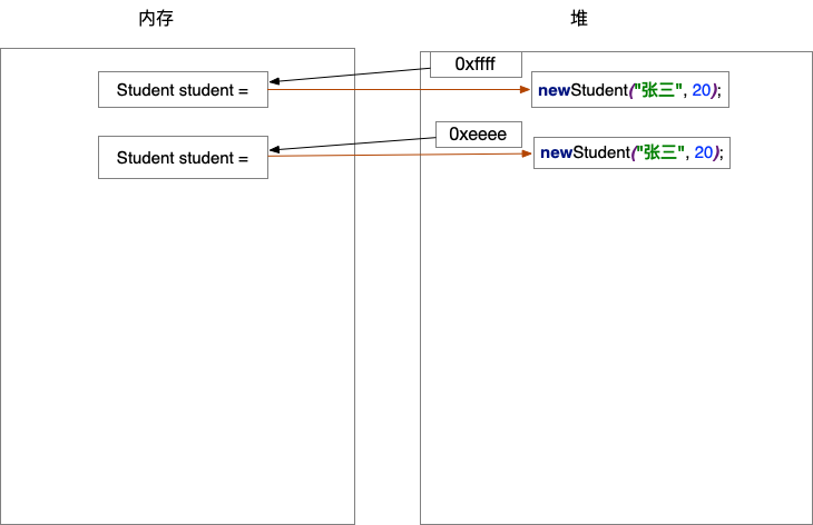 Java中常用的类和API