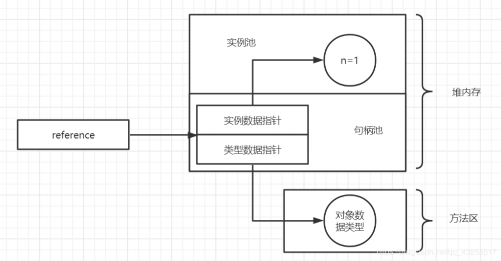 你的对象在哪里？长什么样？我带你去看一看