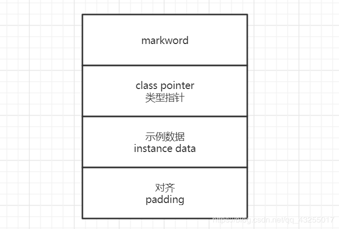 你的对象在哪里？长什么样？我带你去看一看