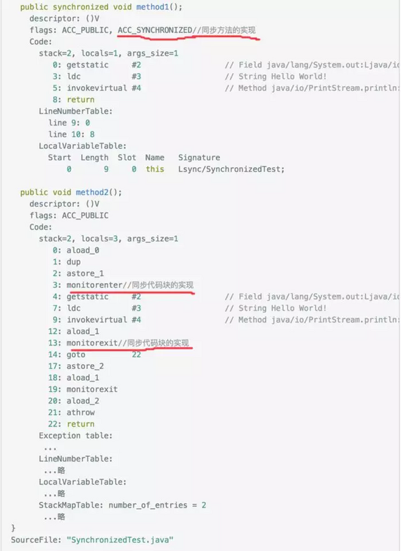 Java中的锁原理、锁优化、CAS、AQS详解！