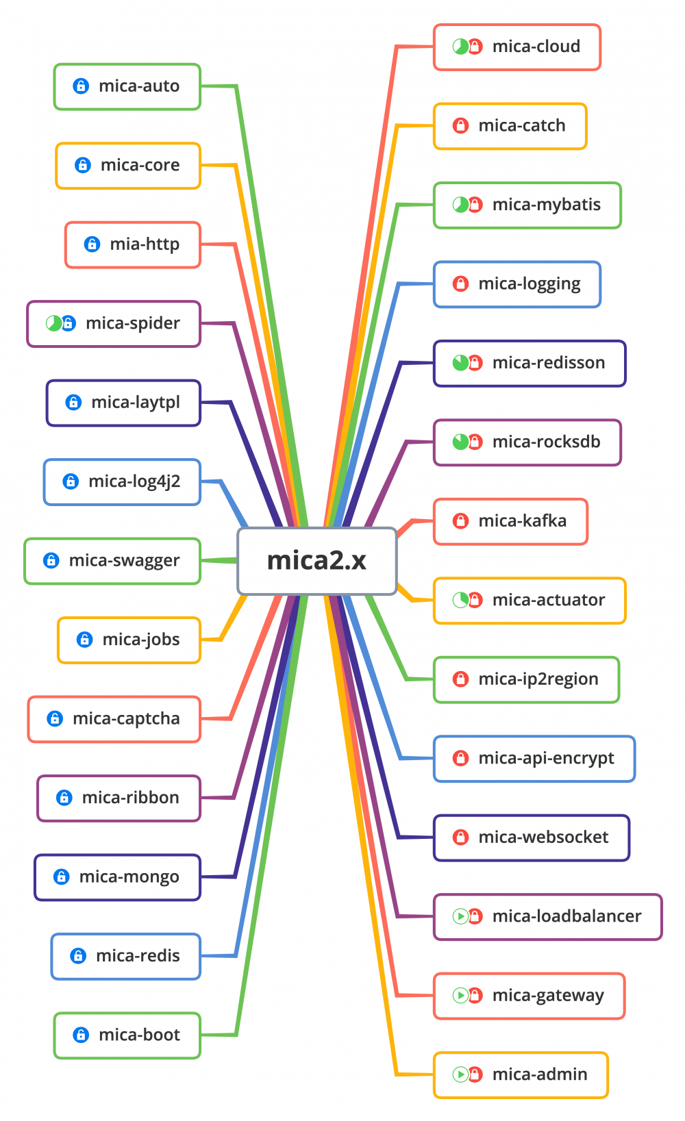 千呼万唤始出来，mica v2.0.0 发布啦