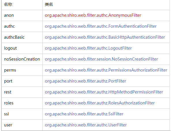 只需要6个步骤，springboot集成shiro，并完成登录