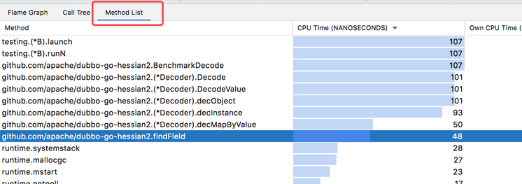 记一次对 dubbo-go-hessian2 的性能优化